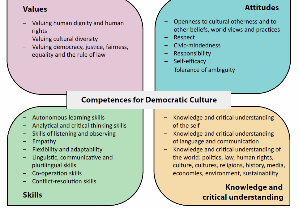 Introducing the Council of Europe’s Reference Framework of Competences for Democratic Culture